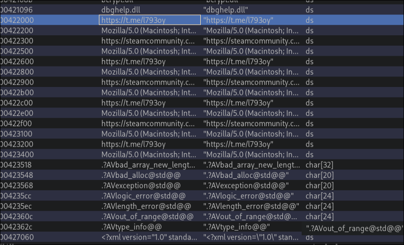 Disassembly listing showing the repeated Telegram channel (https://t.me/l793oy) and Mac/Chrome/Opera User-Agent strings in .data